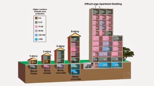 Where to hide in nuclear attack